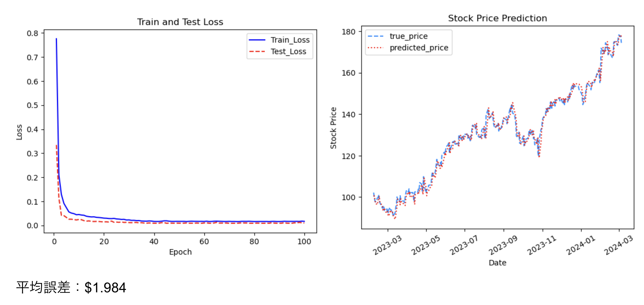 テスト結果（data=1000&seq=1)